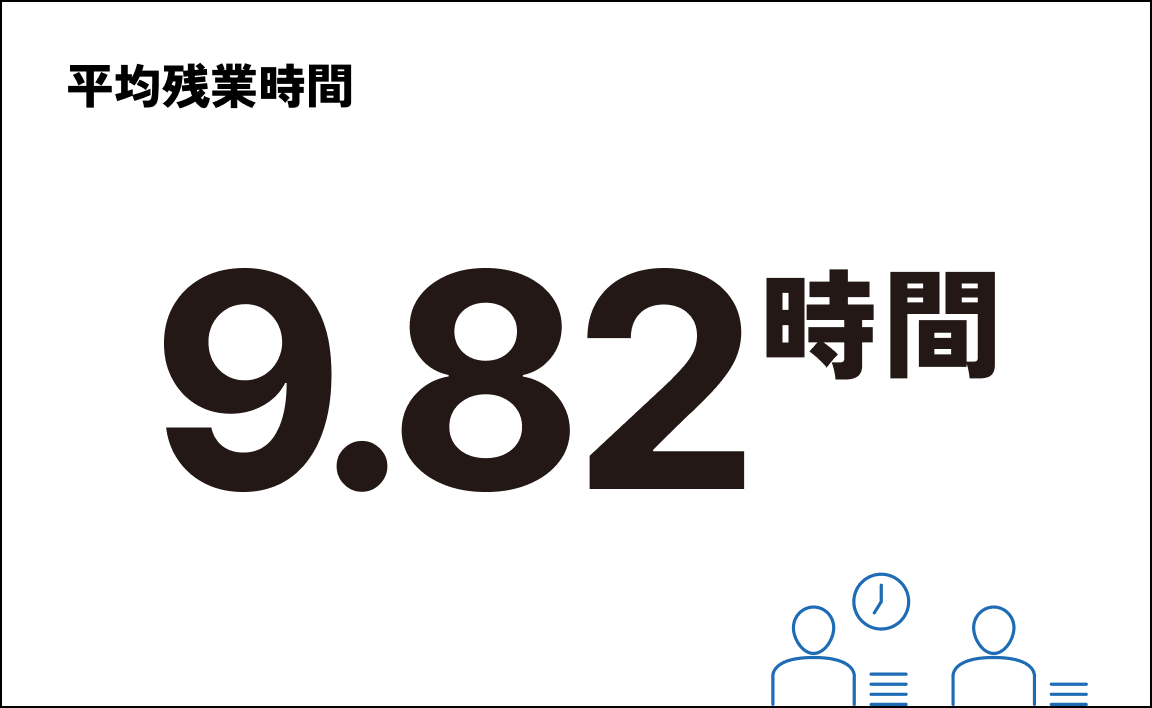 平均残業時間